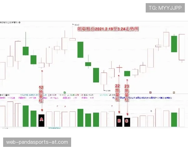 三分线规则解析：它如何影响比赛中的得分判定与防守站位？