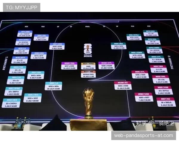 2026世界杯最新小组第三出线规则 2026世界杯最新小组第三出线规则