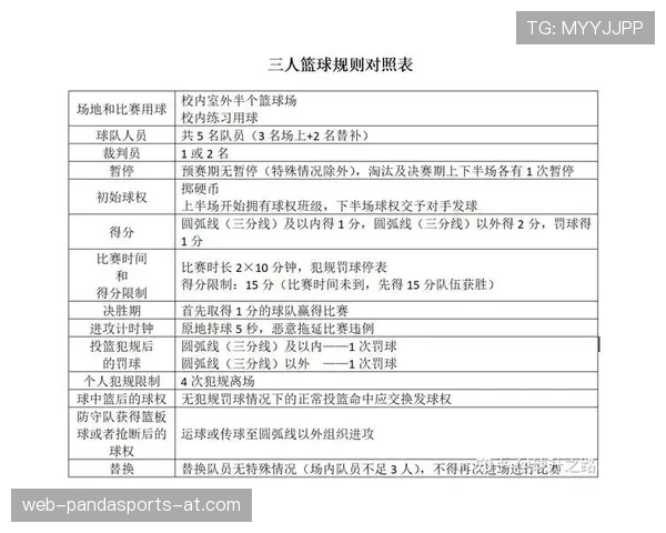篮球规则:为何会有延误比赛违例及如何避免 篮球规则:为何会有延误比赛违例及如何避免