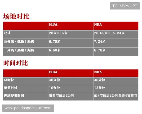 罚球规则NBA与FIBA区别详解，一文看懂！