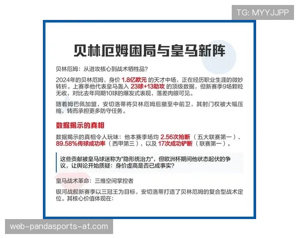 贝林厄姆被高估了吗?实战表现与舆论热度之间的落差从何而来 贝林厄姆被高估了吗?实战表现与舆论热度之间的落差从何而来