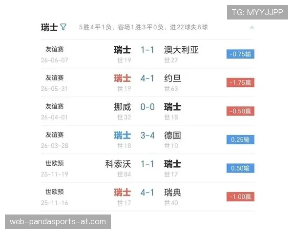 数据模型预测世界杯B组第一归属 数据模型预测世界杯B组第一归属